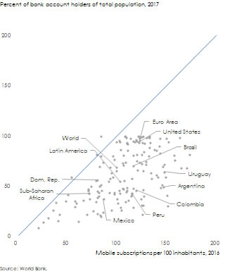 Bank accounts and mobile phone subscriptions