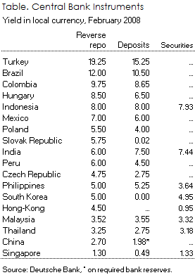 Central bank instruments