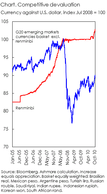 Currency wars