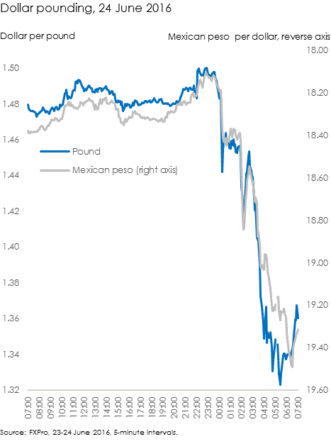 UGBPUSD exchange rate EU referendum