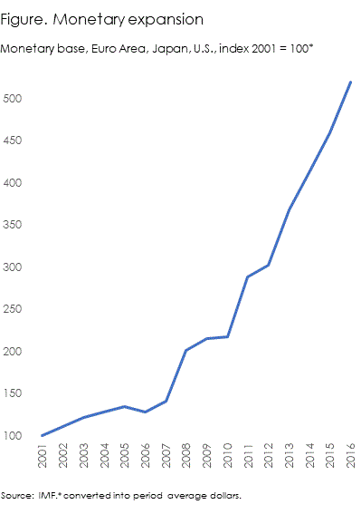 Monetary base expansion