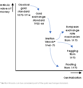 Money centralisation