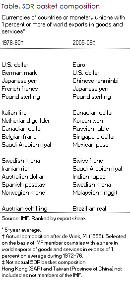 Federal Reserve swap lines