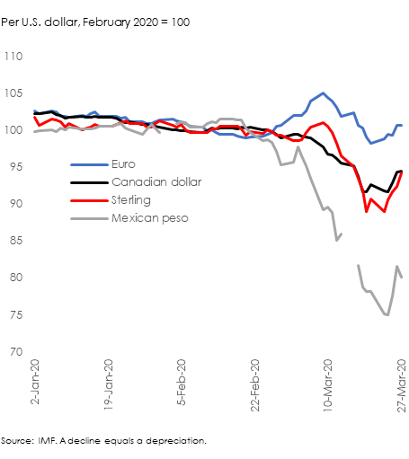Exchange rates