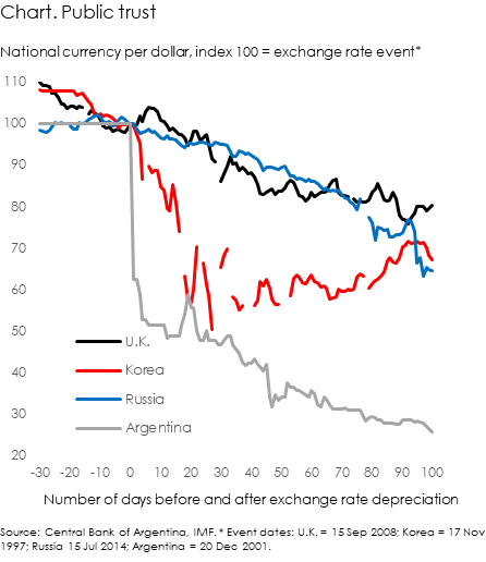 Public trust and national currencies
