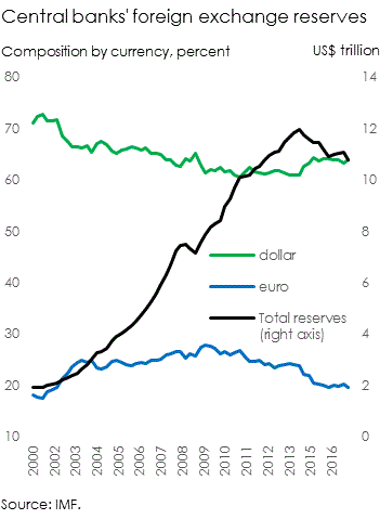 Central bank reserves